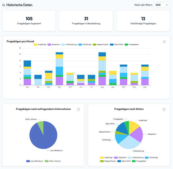 openESG Statusübersicht